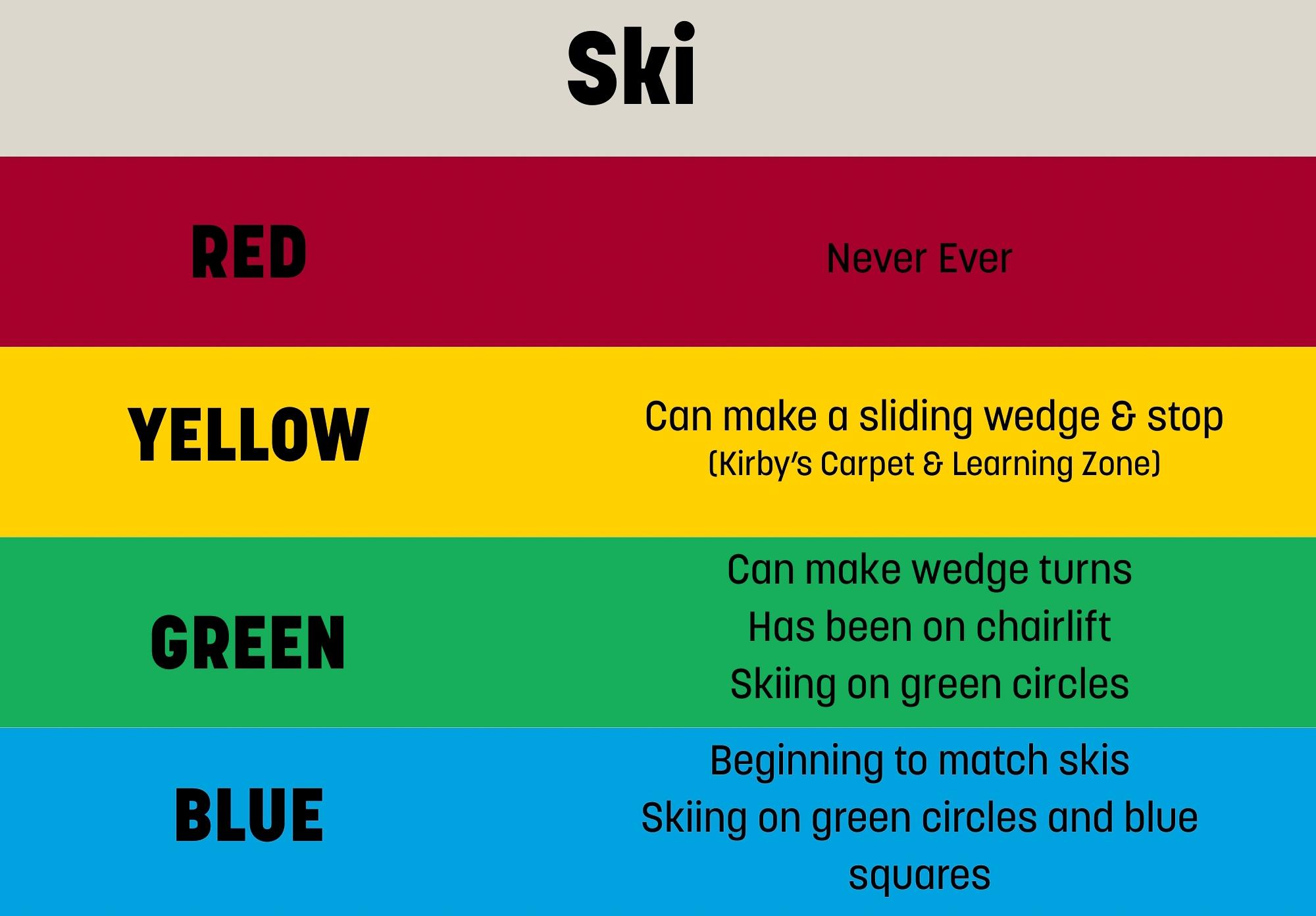 Snowsports Levels Ski Only